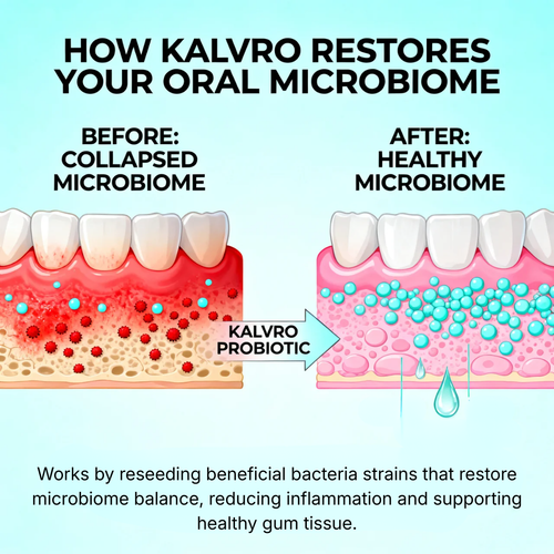 Kalvro Dental + Oral Health Chewables
