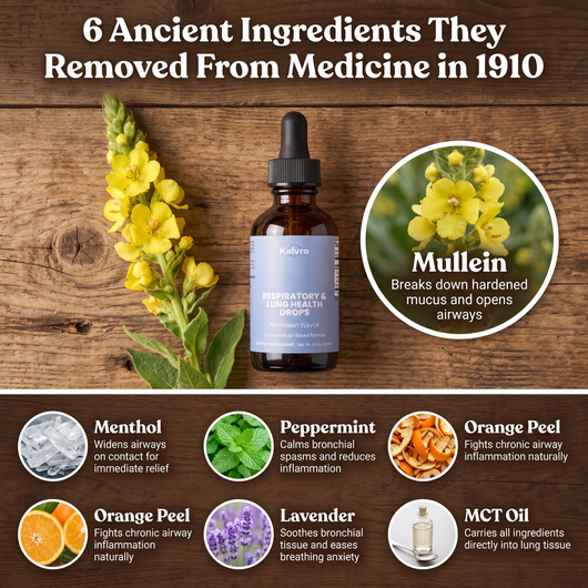 Respiratory & Lung Health Drops