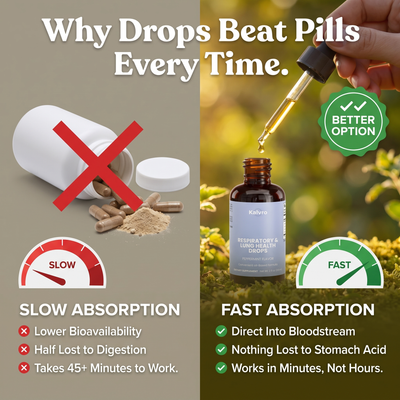 Respiratory & Lung Health Drops